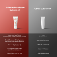 Halo Defense Sunscreen SPF 50, PA++++