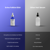 Follicle Elixir Hair Growth Serum